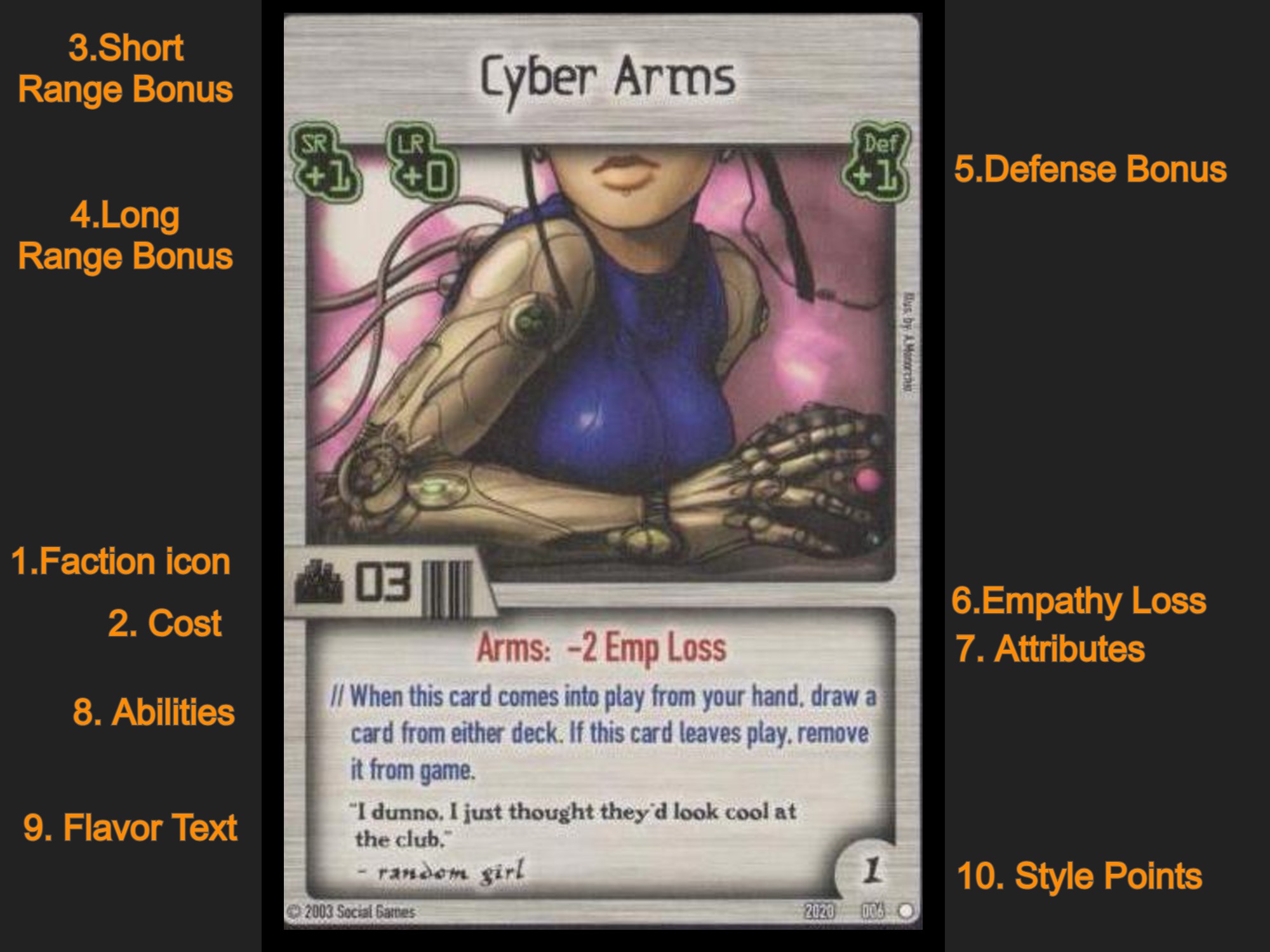 Cyber card
